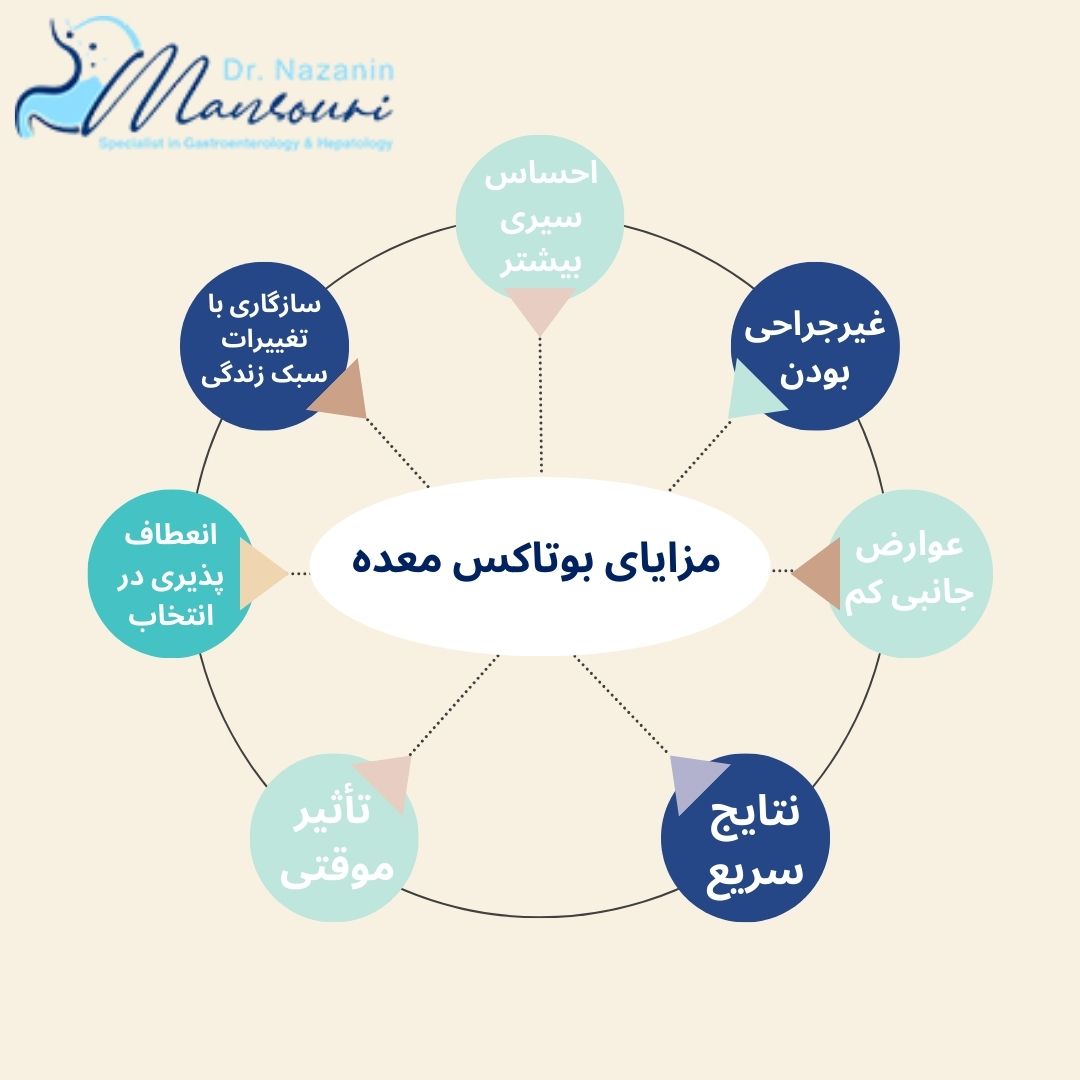 مزایای بوتاکس معده