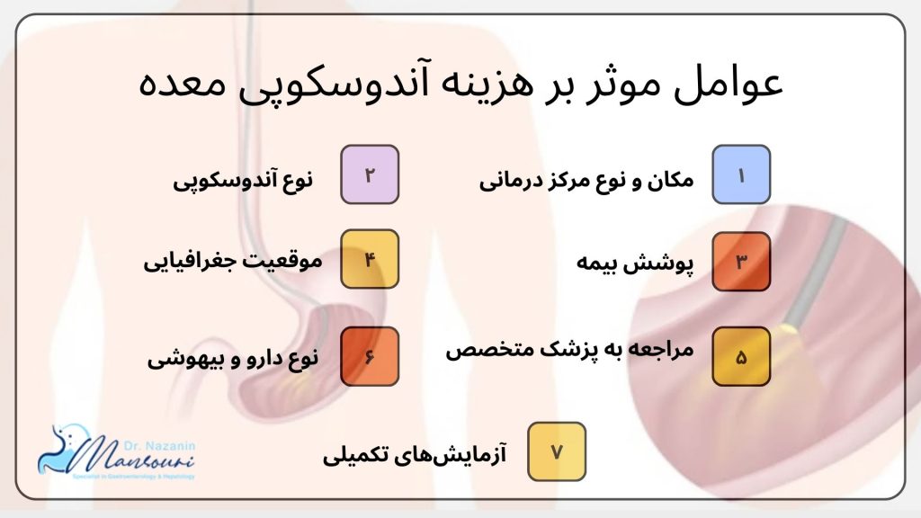 هزینه آندوسکوپی معده