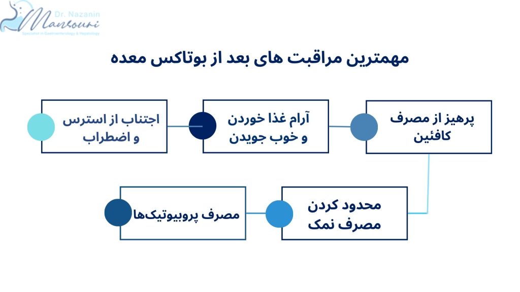 مراقبت های بعد از بوتاکس معده