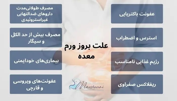 ورم معده