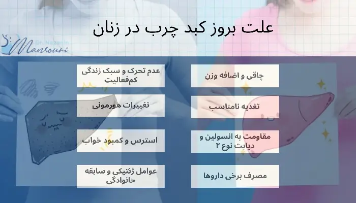 کبد چرب در زنان