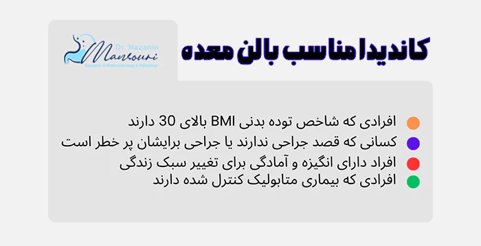 کاندیدا مناسب بالن معده